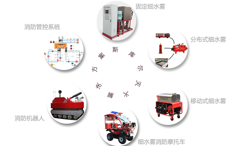 不忍心消防戰(zhàn)士再受傷，合理使用消防滅火設(shè)備.jpg